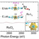ELECTRONICALLY CUBIC CONDITIONS IN α-RuCl3,  A CANDIDATE MATERIAL FOR THE OBSERVATION OF MAJORANA FERMIONS
